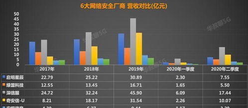 網絡與信息安全軟件開發 誰將主導中國未來的網絡安全領域？