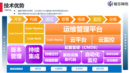 暖多網絡 以專業網絡與信息安全軟件開發，全面助力企業數字化轉型